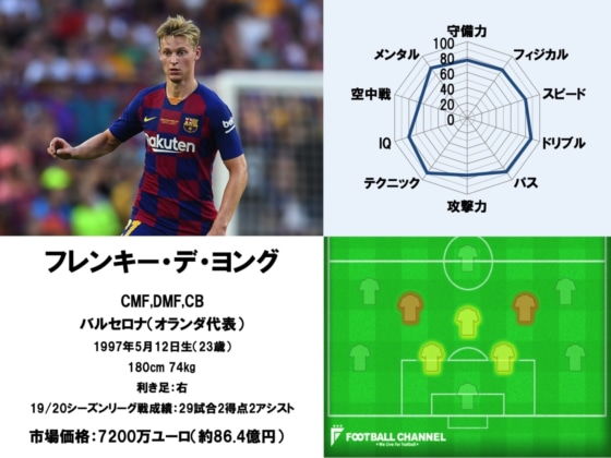 フレンキー・デ・ヨング