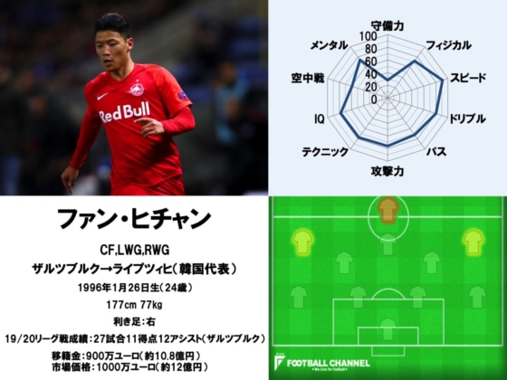 ファン・ヒチャン