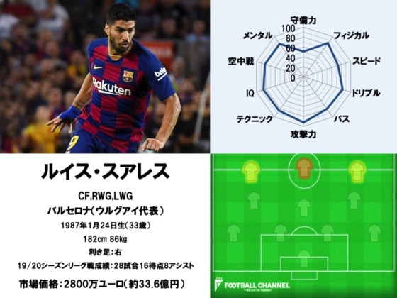 ルイス・スアレス