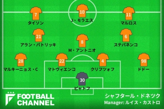 シャフタール・ドネツク