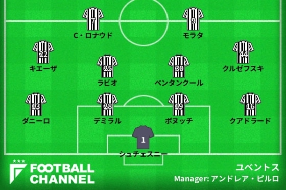 1111Juventus