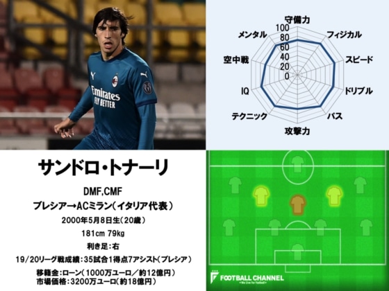 サンドロ・トナーリ