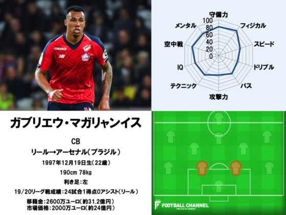 ガブリエウ・マガリャンイス