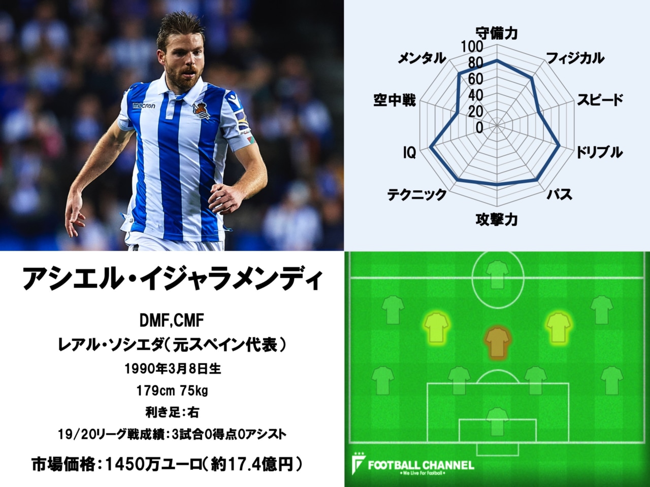 アシエル イジャラメンディ サッカー選手名鑑 ポジション 背番号 移籍情報など フットボールチャンネル