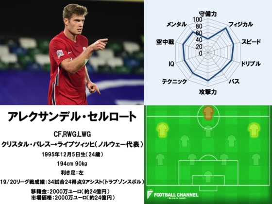 アレクサンデル・セルロート