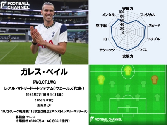 ガレス・ベイル