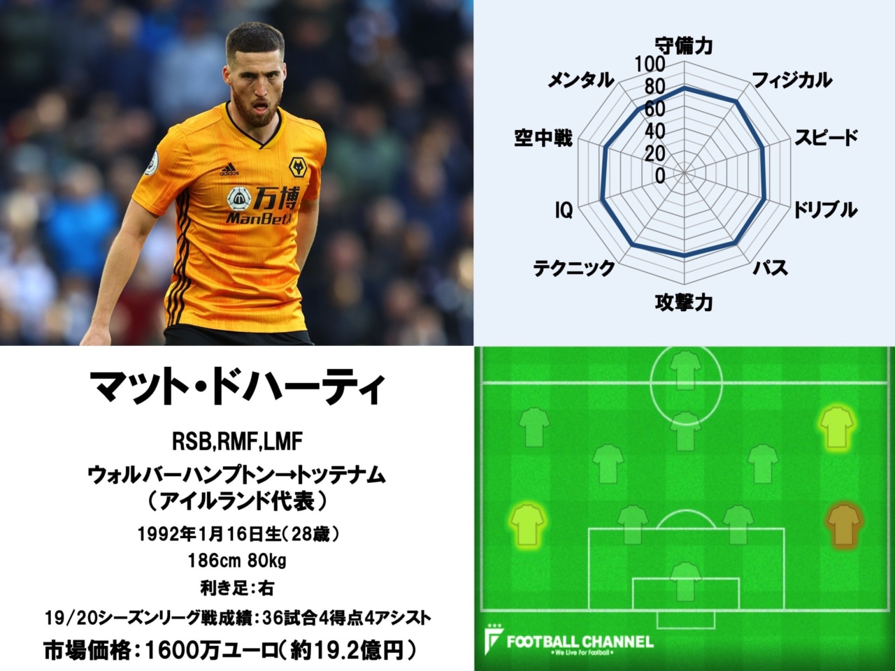 プレミアリーグ最高のサイドバックは誰だ！ サッカー選手SB能力