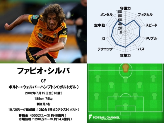 ファビオ・シルバ