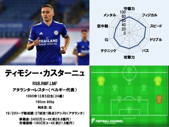 ティモシー・カスターニュ