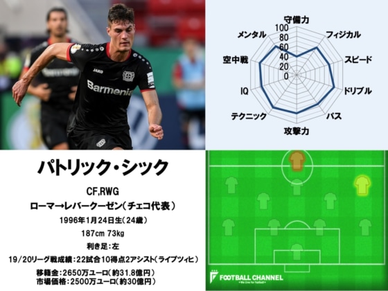 パトリック・シック