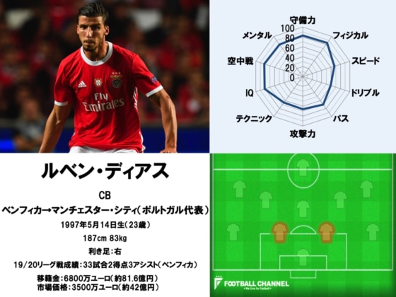 ルベン・ディアス