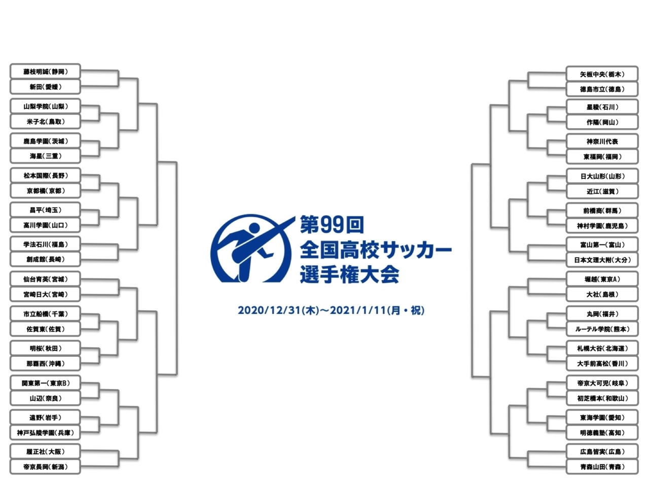 速報 東福岡や関東第一などが1回戦を突破 全国高校サッカー選手権 フットボールチャンネル