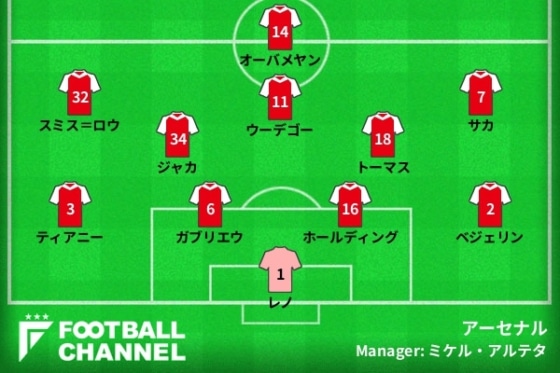 Arsenal_2021