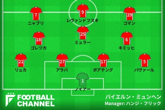 バイエルン・ミュンヘン