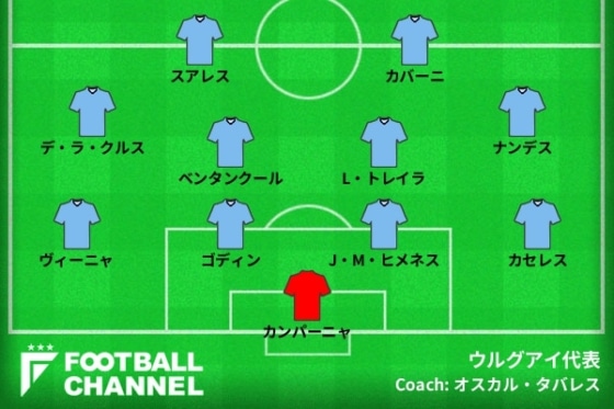 ウルグアイ代表