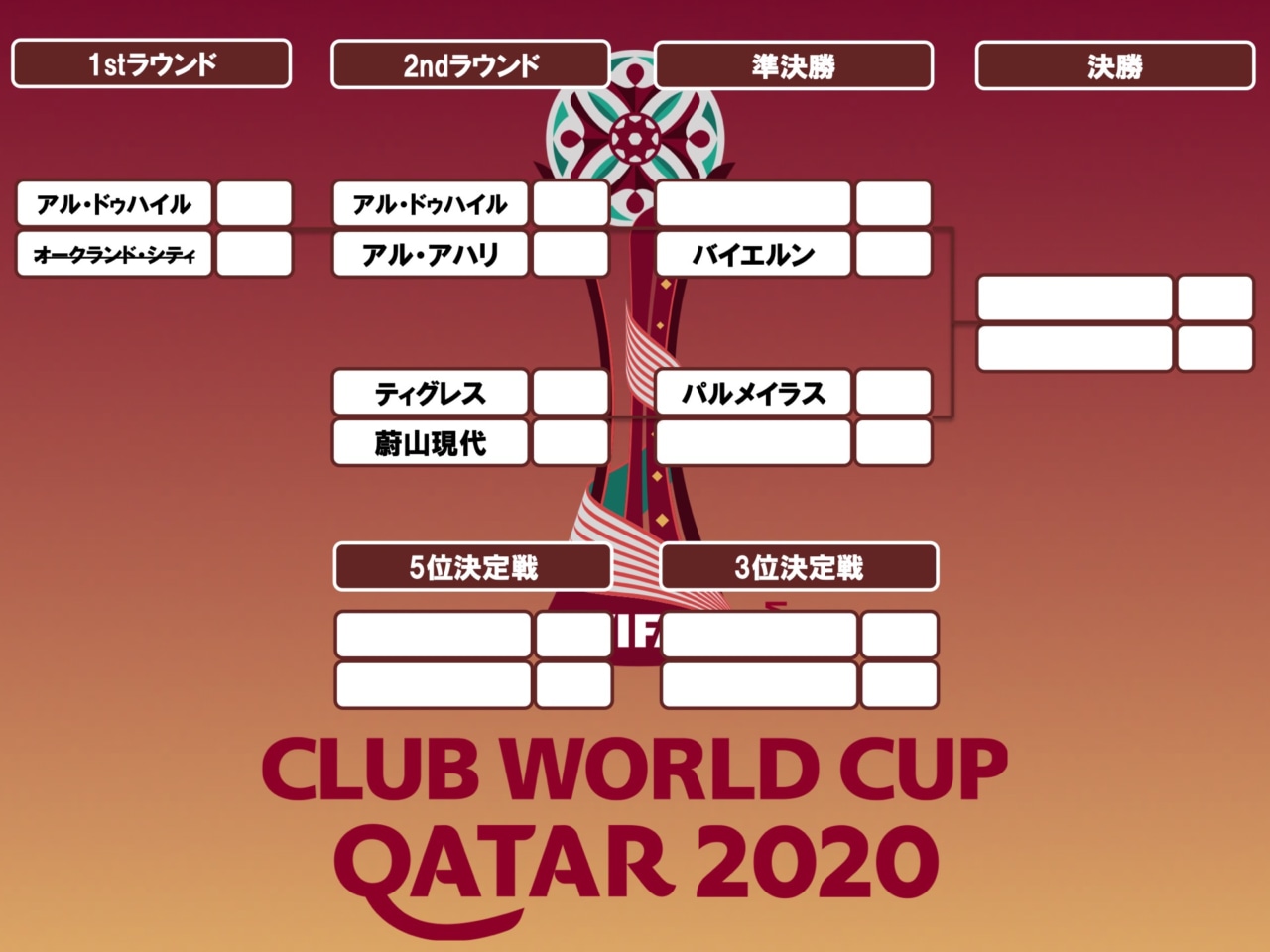 クラブ ワールド カップ 2020