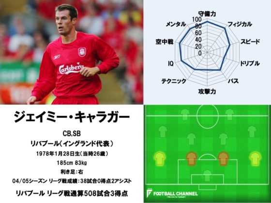 ジェイミー・キャラガー