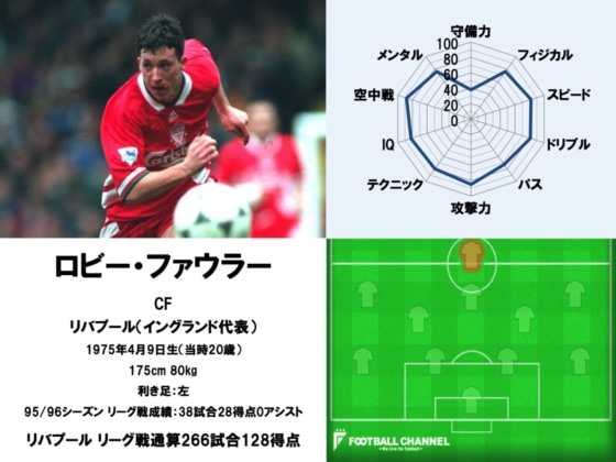 ロビー・ファウラー