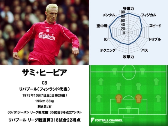 サミ・ヒーピア