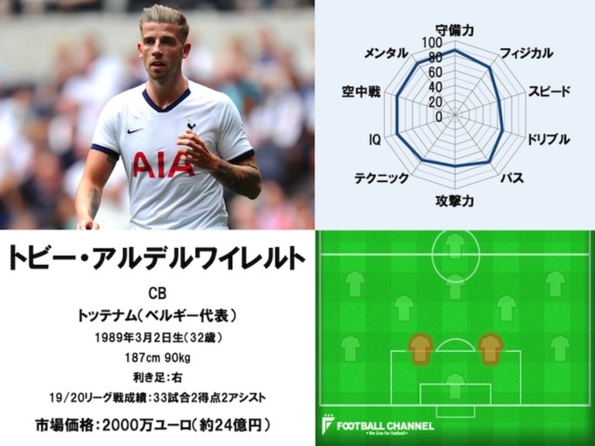 21サッカー選手能力値ランキング91位 Dfトビー アルデルワイレルト トッテナム フットボールチャンネル