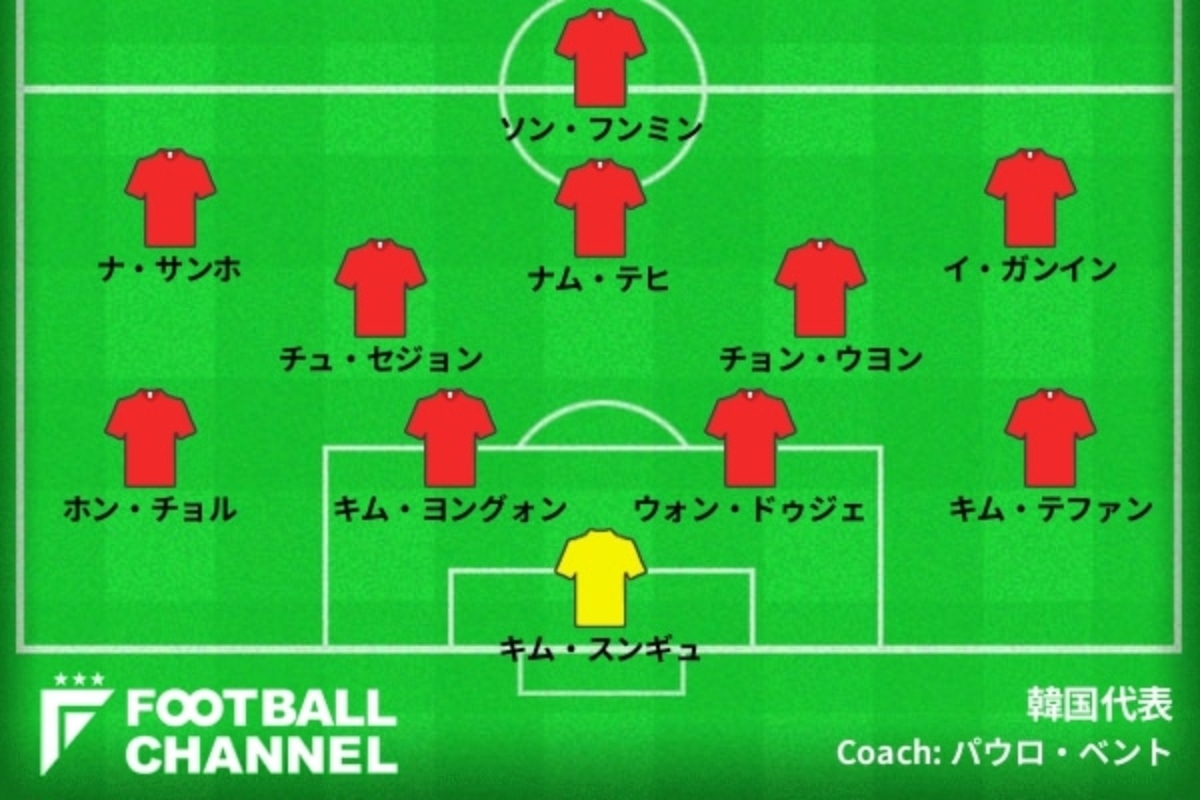 韓国代表の日本戦スタメンを予想 ベストメンバーならこの11人 Jリーグゆかりの選手ずらり フットボールチャンネル