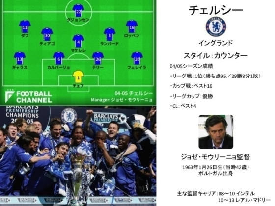 最強チェルシー