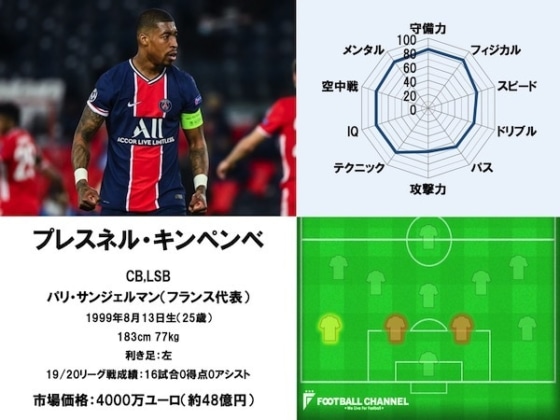 プレスネル・キンペンベ