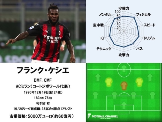 フランク・ケシエ（20/21シーズン版）