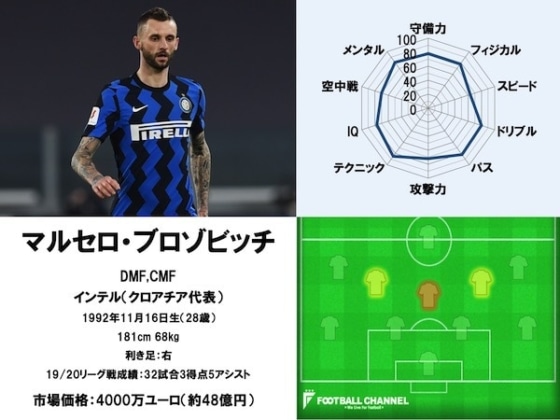 マルセロ・ブロゾビッチ