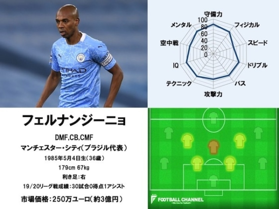 フェルナンジーニョ21