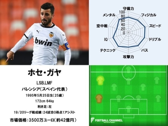 ホセ・ルイス・ガヤ