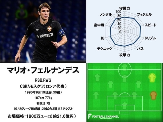 マリオ・フェルナンデス