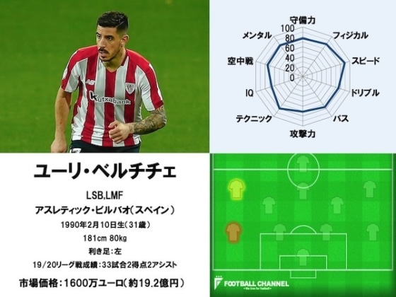 Berchiche
