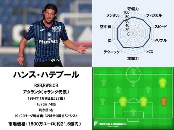 ハンス・ハテブール