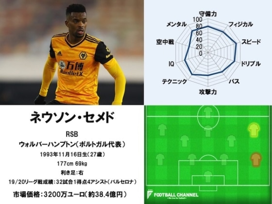 ネウソン・セメド