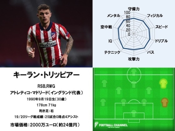 キーラン・トリッピアー