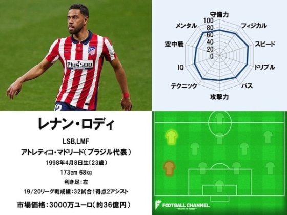 レナン・ロディ