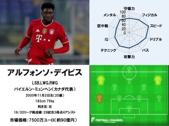 アルフォンソ・デイビス