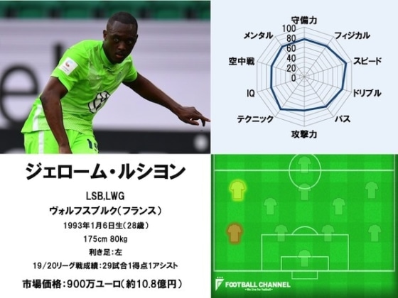 ジェローム・ルシヨン