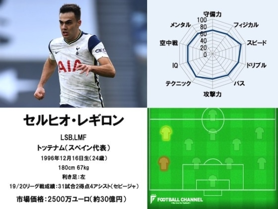 セルヒオ・レギロン