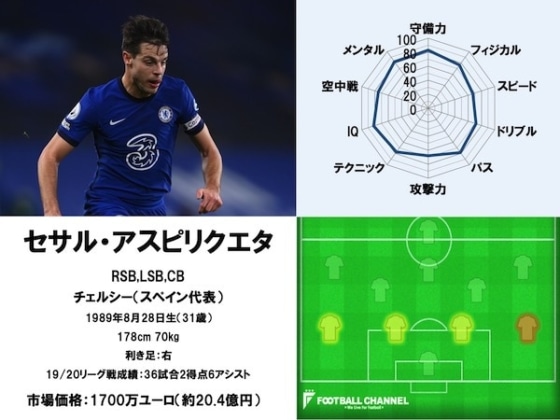 セサル・アスピリクエタ