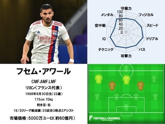 フセム・アワール