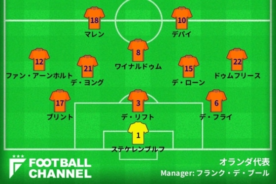 0627Netherland