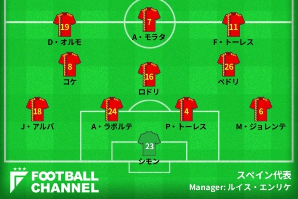 スペイン代表 ユーロ予想スタメン フォーメーション 第3節スロバキア戦の予想先発は 今大会初勝利へのカギは フットボールチャンネル