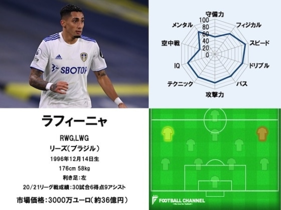 ラフィーニャ21