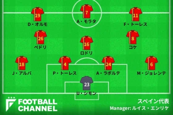 スペイン基本フォーメーション