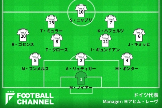 ドイツ基本フォーメーション