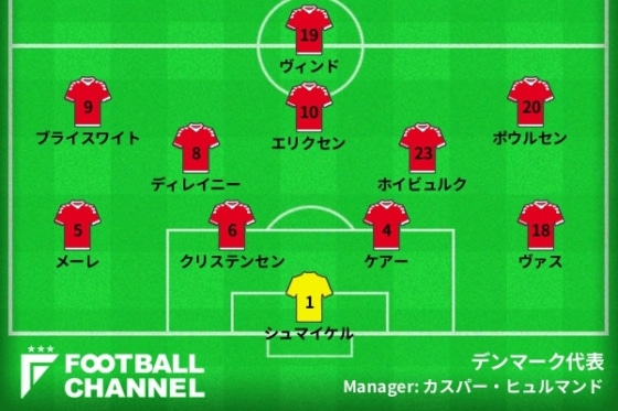 20210612_denmark_gen