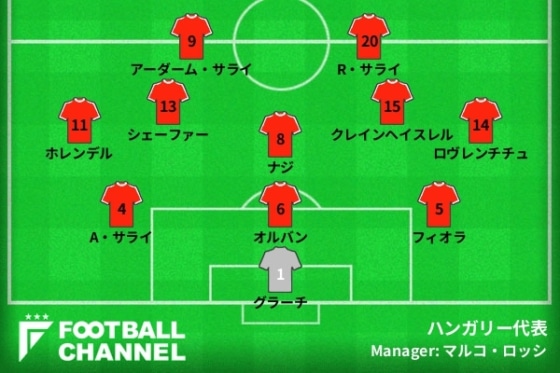 ハンガリー代表