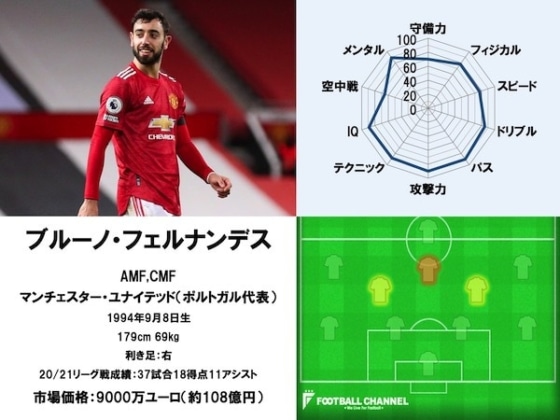 ブルーノ・フェルナンデス